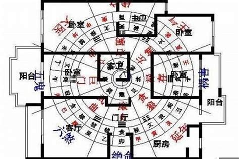 房子五行|易经风水基础——阳宅布局十大原则